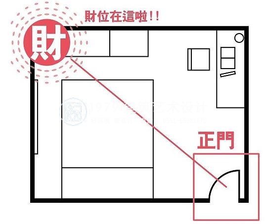 辦公室財(cái)位在什么位置