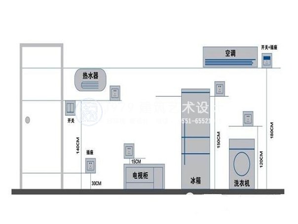 酒店設計電視插座